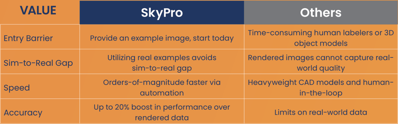 SkyPro Table