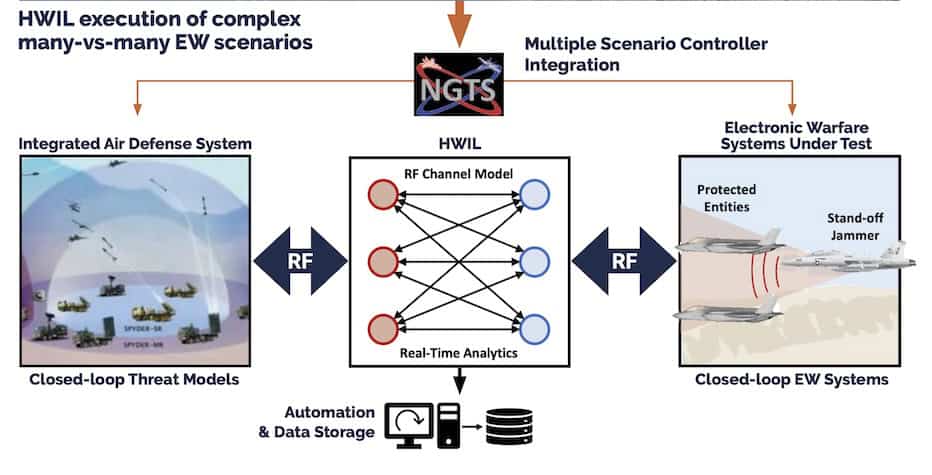 hwil execution many to many