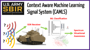 vadum army sbir context aware machine learning signal system camls