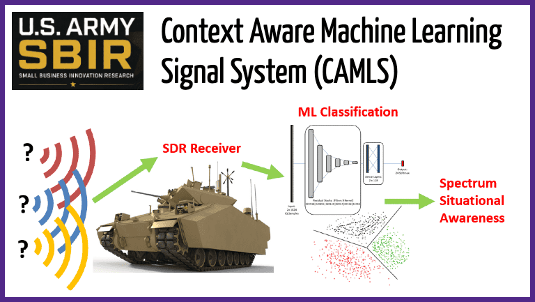 vadum army sbir context aware machine learning signal system camls